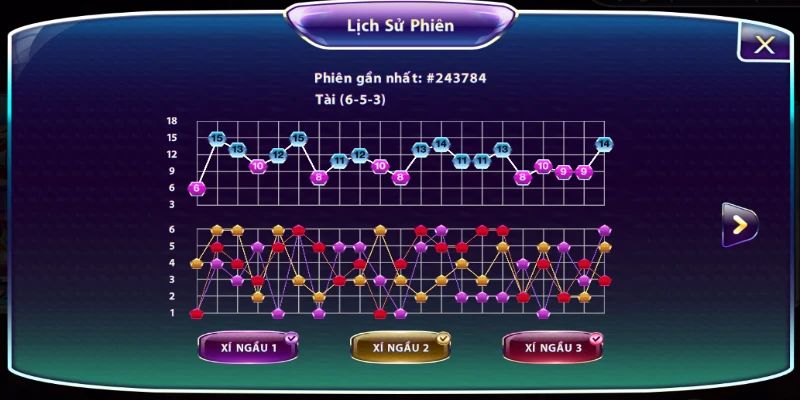 Soi cầu giúp dự đoán kết quả chung cuộc chuẩn xác hơn